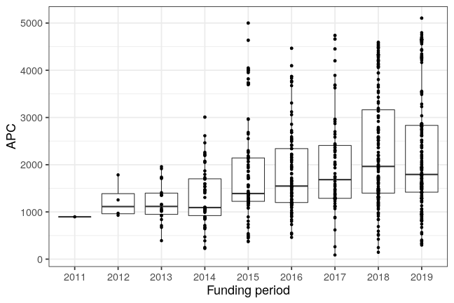 plot of chunk box_snsf_2019_07_03_year_full