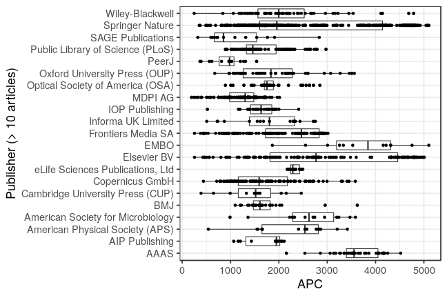 plot of chunk box_snsf_2020_11_26_publisher_full