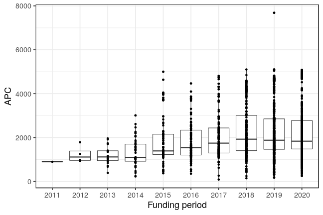 plot of chunk box_snsf_2020_11_26_year_full