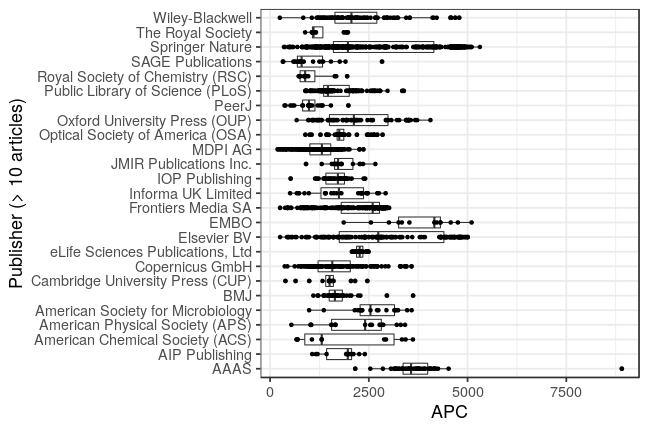 plot of chunk box_snsf_2021_07_16_publisher_full