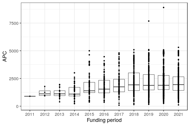plot of chunk box_snsf_2021_07_16_year_full