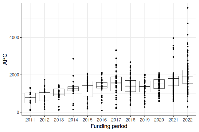 plot of chunk box_stuttgart_2023_05_08_year_full