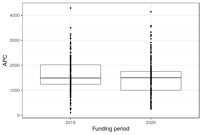 plot of chunk box_tampere_2021_07_27_year_full