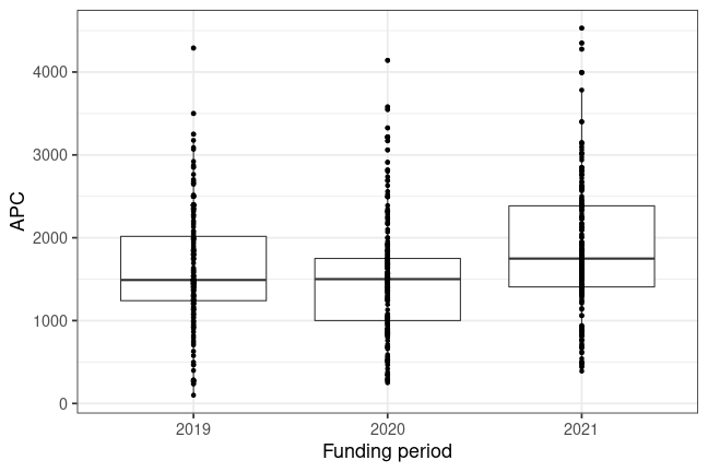 plot of chunk box_tampere_2022_05_25_year_full