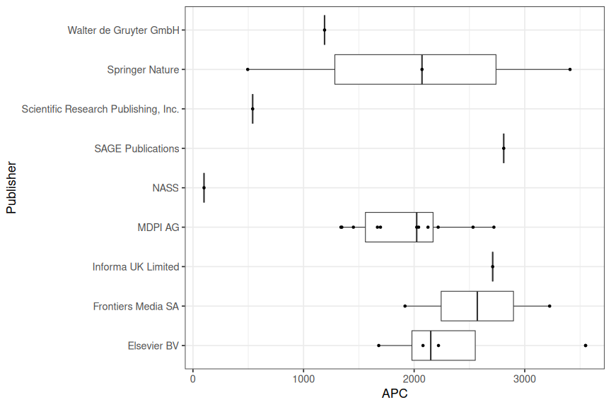 plot of chunk box_thkoeln_2024_10_14_publisher_full