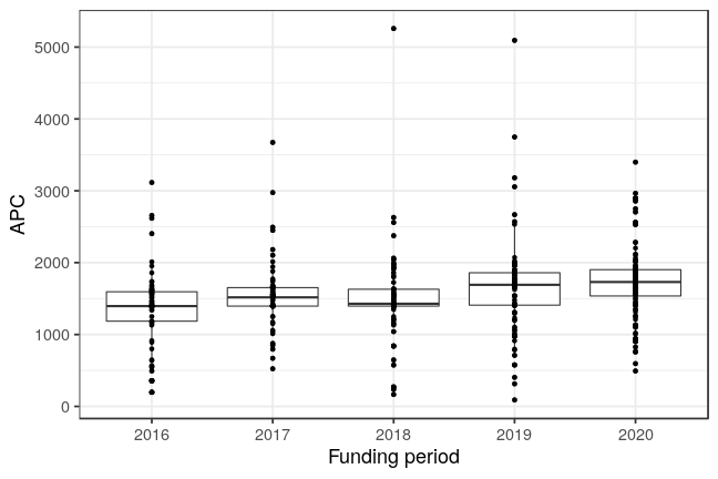 plot of chunk box_tiho_2021_02_03_year_full