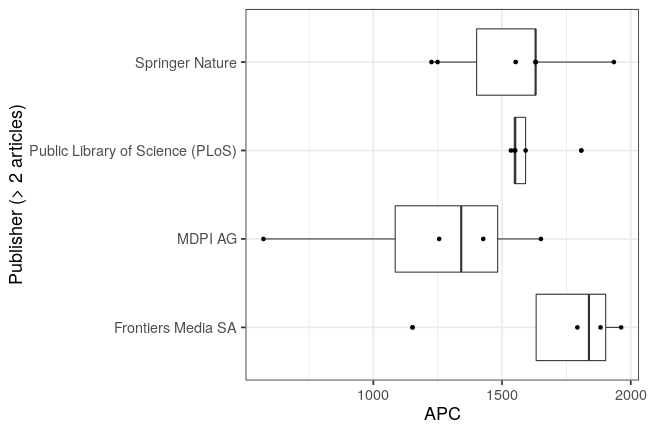 plot of chunk box_trier_2019_05_14_publisher_full