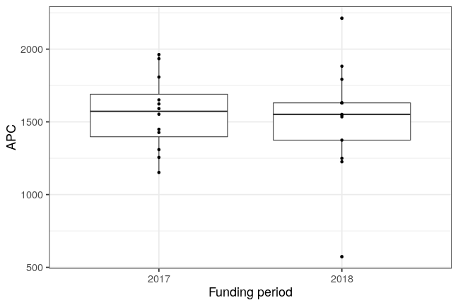 plot of chunk box_trier_2019_05_14_year_full