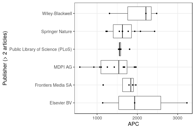 plot of chunk box_trier_2020_10_22_publisher_full