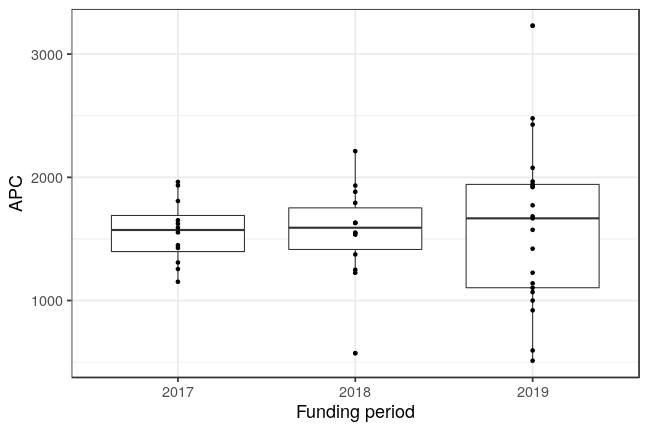 plot of chunk box_trier_2020_10_22_year_full