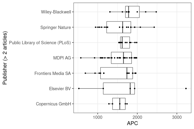 plot of chunk box_trier_2023_05_11_publisher_full