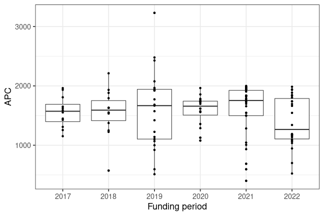 plot of chunk box_trier_2023_05_11_year_full