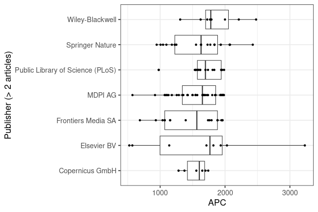 plot of chunk box_trier_2024_02_01_publisher_full