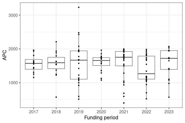 plot of chunk box_trier_2024_02_01_year_full