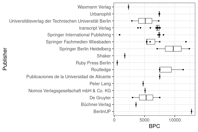 plot of chunk box_tuberlin_2023_02_02_bpc_publisher_full