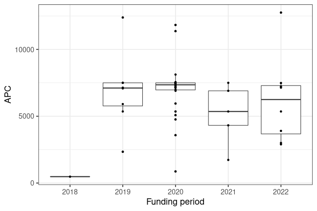 plot of chunk box_tuberlin_2023_02_02_bpc_year_full