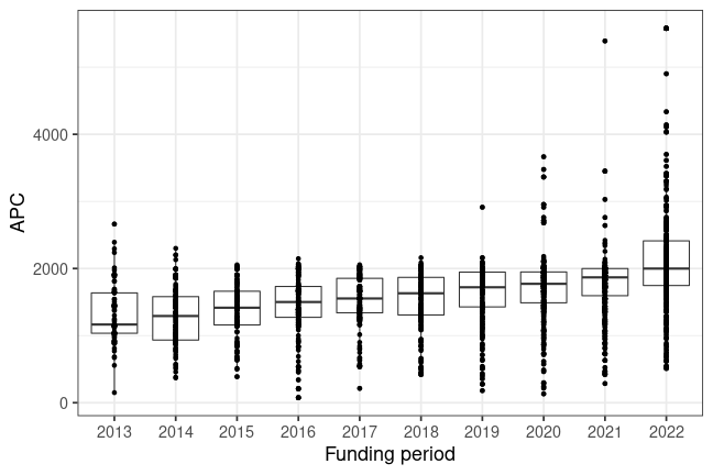 plot of chunk box_tuebingen_2023_05_26_year_full