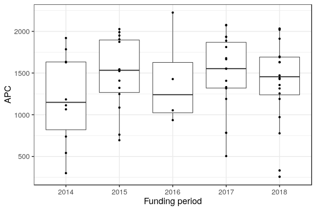 plot of chunk box_tuhh_2019_03_13_year_full