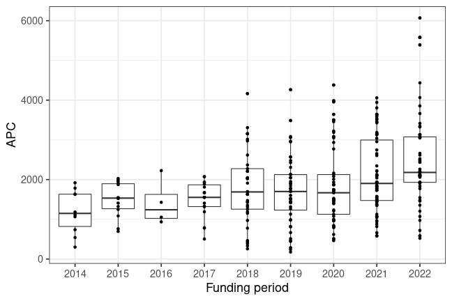 plot of chunk box_tuhh_2023_03_14_year_full