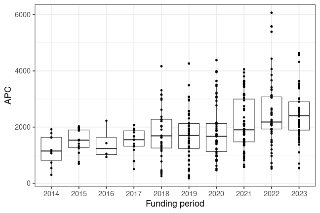 plot of chunk box_tuhh_2024_02_01_year_full