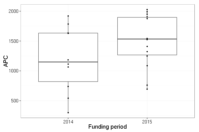 plot of chunk box_tuhh_year-2016-02-19