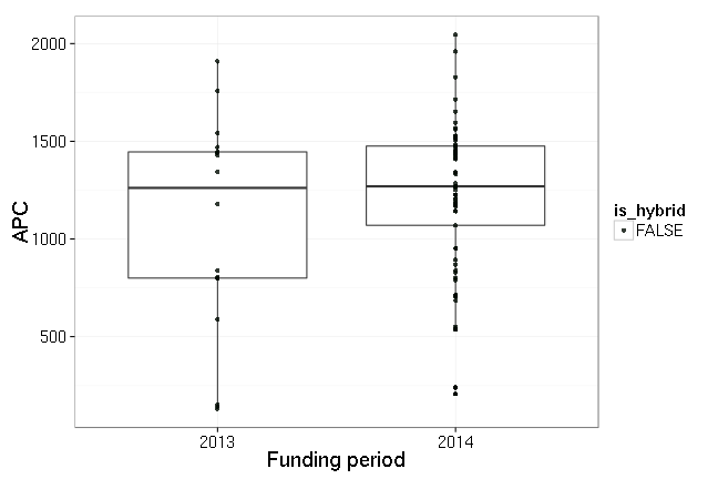 plot of chunk box_tum_year