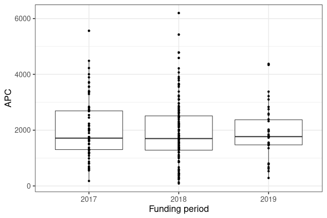 plot of chunk box_turku_2019_09_05_year_full