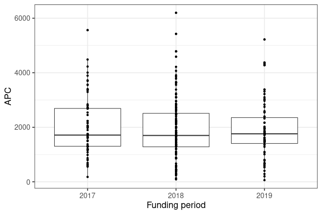 plot of chunk box_turku_2019_11_05_year_full