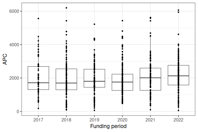 plot of chunk box_turku_2023_05_05_year_full