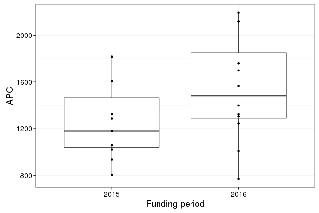 plot of chunk box_tuwien_2017_01_10_year_full