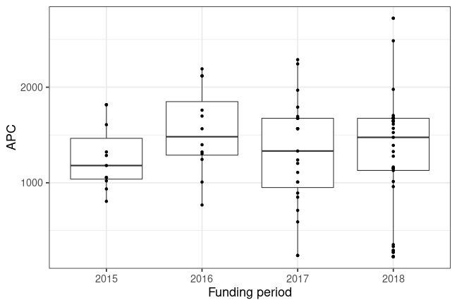 plot of chunk box_tuwien_2019_09_27_year_full