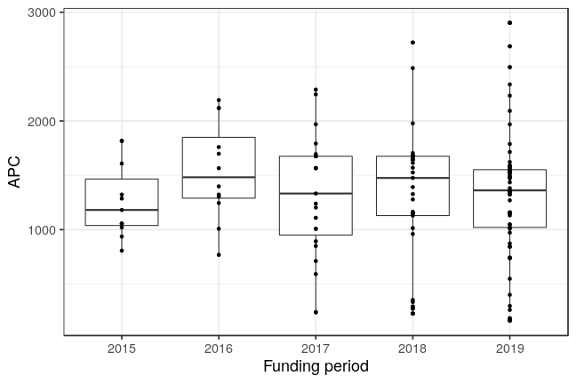 plot of chunk box_tuwien_2021_01_29_year_full
