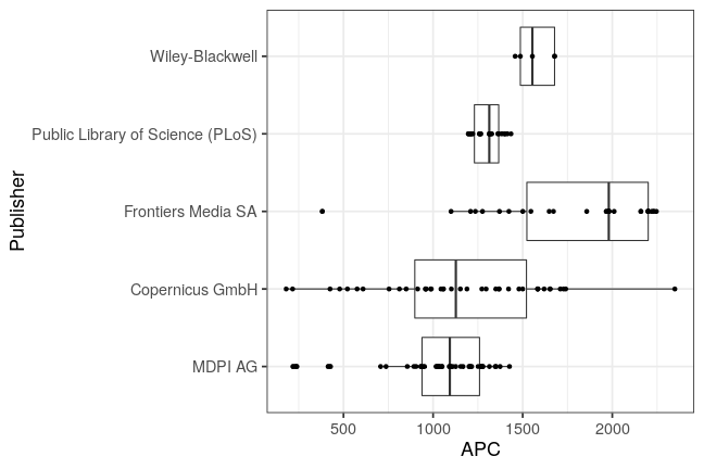 plot of chunk box_ufz_2019_05_24_publisher_full