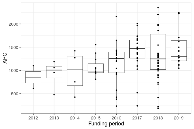 plot of chunk box_ufz_2019_05_24_year_full