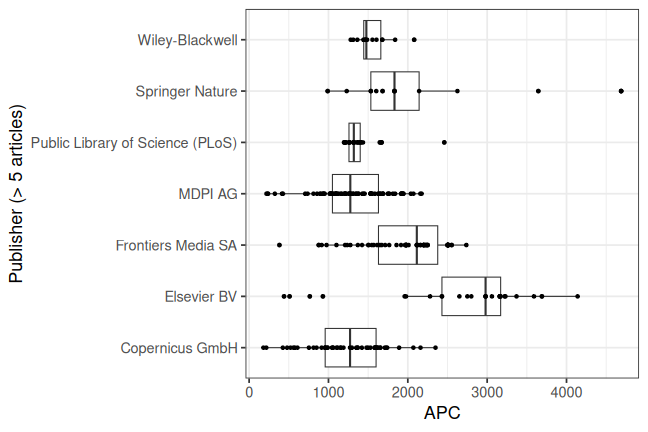 plot of chunk box_ufz_2022_12_15_publisher_full