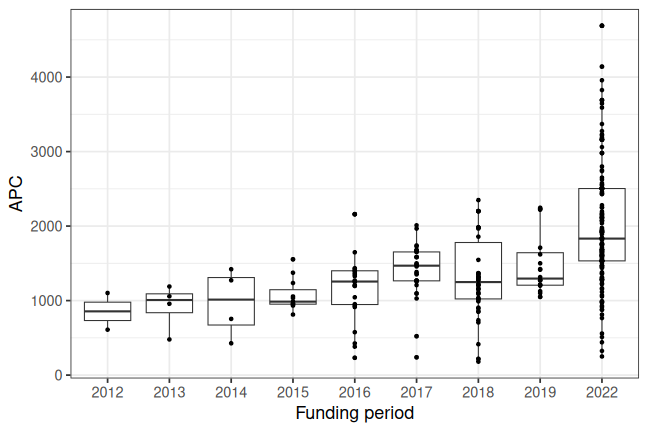 plot of chunk box_ufz_2022_12_15_year_full