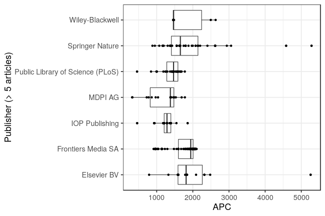 plot of chunk box_ulm_2019_03_11_publisher_full