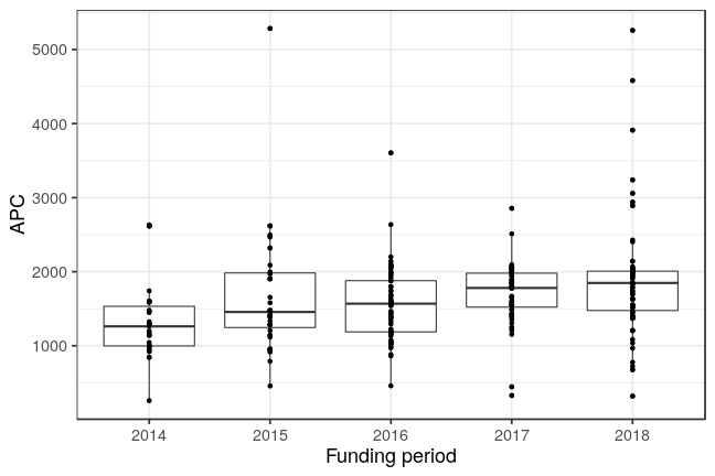 plot of chunk box_ulm_2019_03_11_year_full