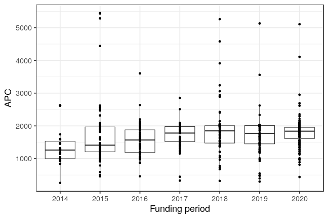 plot of chunk box_ulm_2020_12_11_year_full