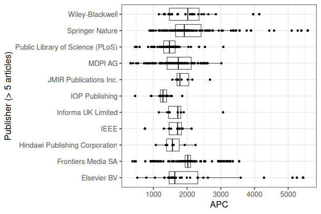 plot of chunk box_ulm_2022_12_13_publisher_full