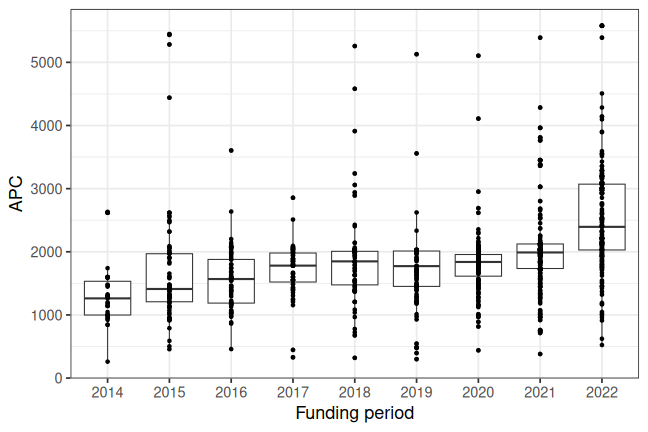 plot of chunk box_ulm_2022_12_13_year_full