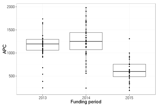 plot of chunk box_unidue_year_2016-07-08