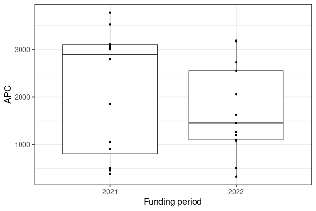 plot of chunk box_vaasa_2023_07_07_year_full