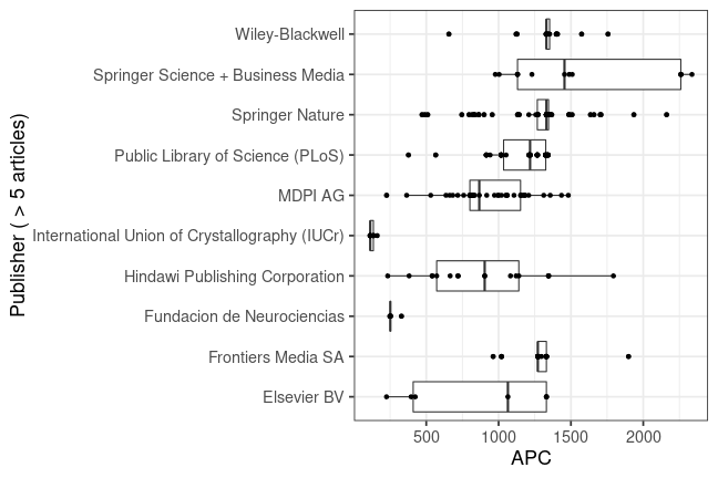 plot of chunk box_virginatech_2019_10_15_publisher_full