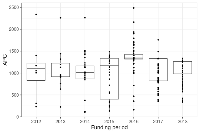 plot of chunk box_virginatech_2019_10_15_year_full