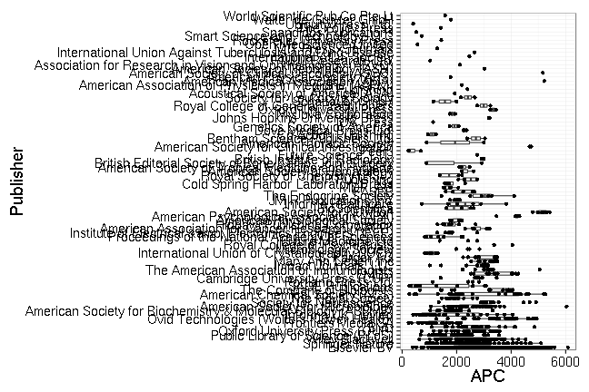 plot of chunk box_wellcome_2016_07_06_publisher_full