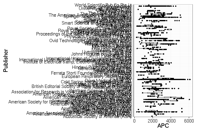 plot of chunk box_wellcome_2016_08_04_publisher_full