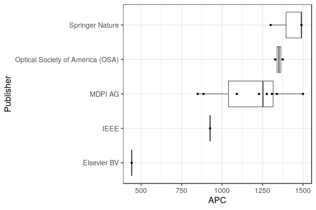 plot of chunk box_wildau_2021_01_26_publisher_full