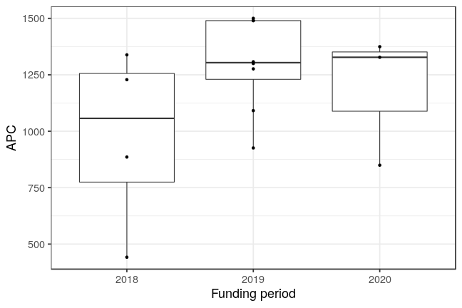 plot of chunk box_wildau_2021_01_26_year_full