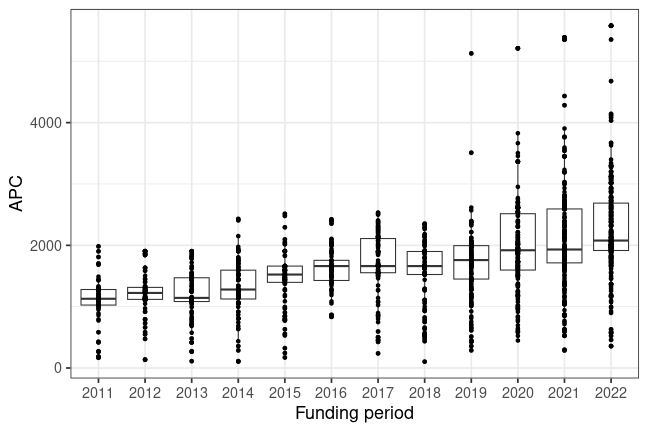 plot of chunk box_wuerzburg_2023_08_09_year_full